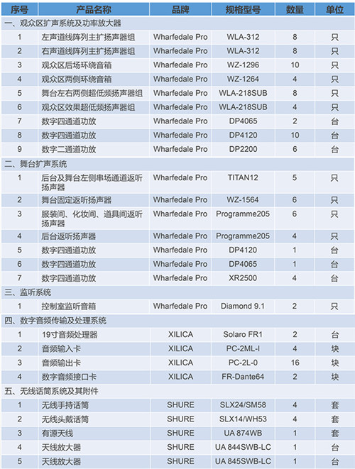 戶外演出項目系統(tǒng)清單