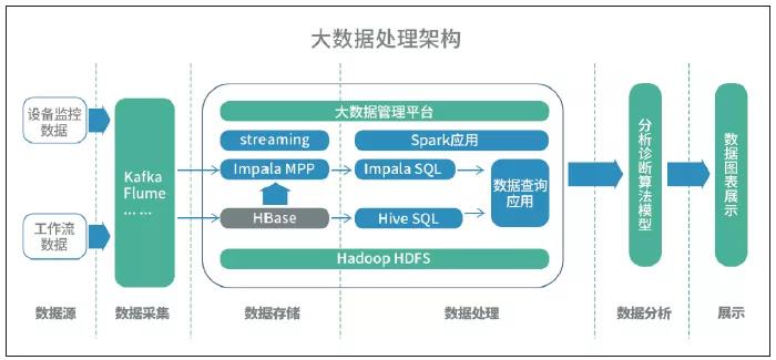 智慧型服務系統