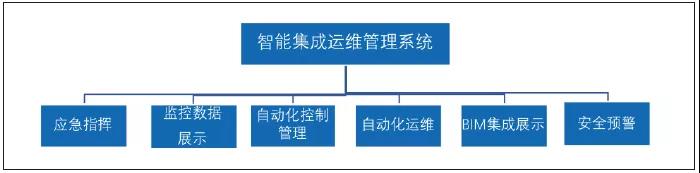 舞臺智能集成運維管理系統