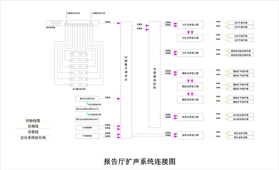 報告廳音響系統