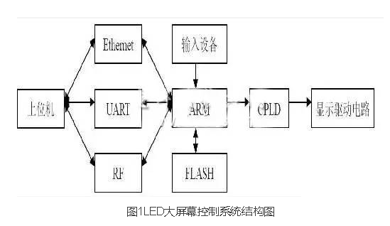 ??LED??????????????